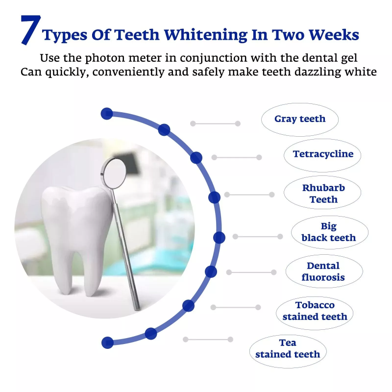 歯のホワイトニング アクセラレーター スマート LED ブル - Teeth Whitening For Trays のレビューと価格